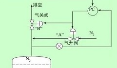 PLC/DCS常用复杂控制系统的介绍
